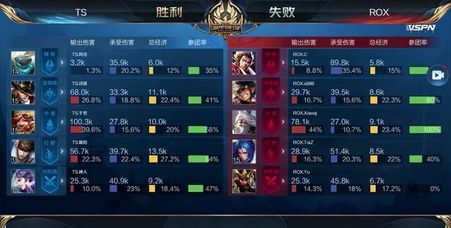 这些显性数